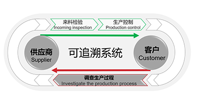 智能制造及質(zhì)量體系