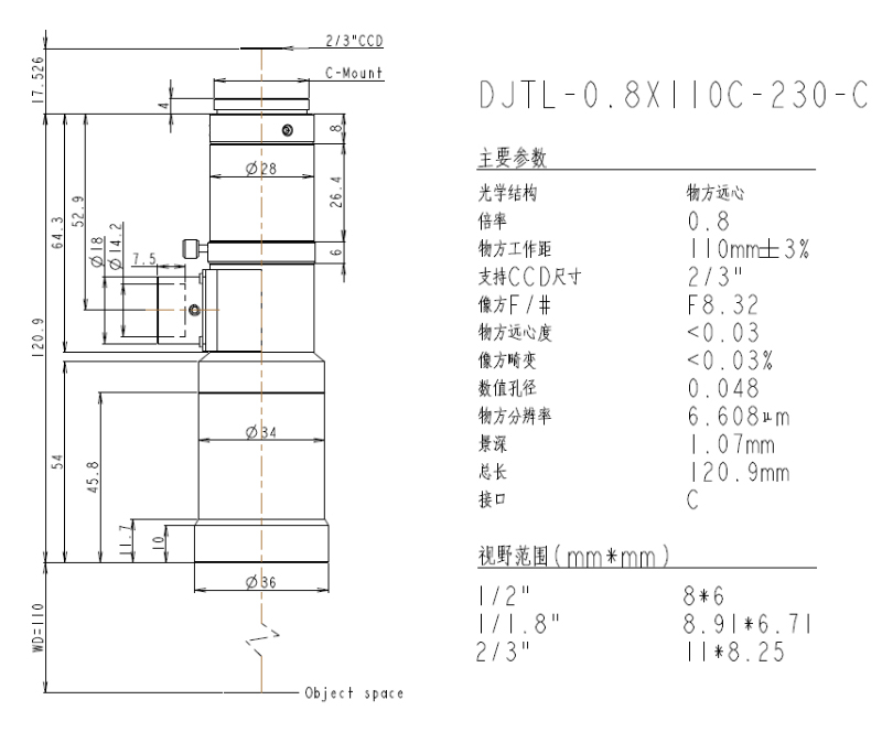 DJTL-0.8X110C-230-C遠心鏡頭規(guī)格書