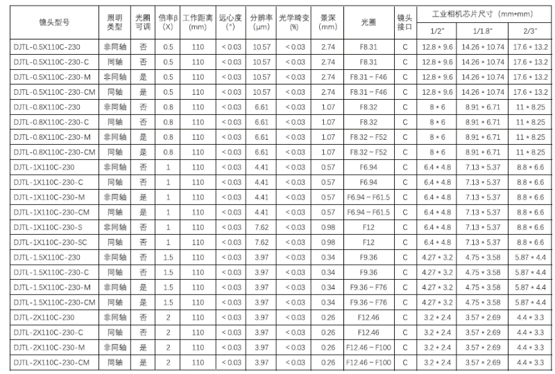 DJTL-0.5X110C-230-C遠(yuǎn)心鏡頭參數(shù)
